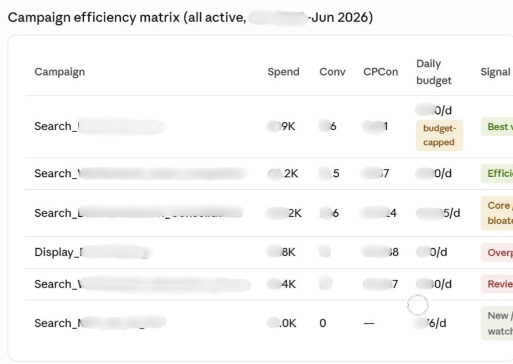 Claude ile Google Ads Yönetimi: Kod ve Terminal Olmadan