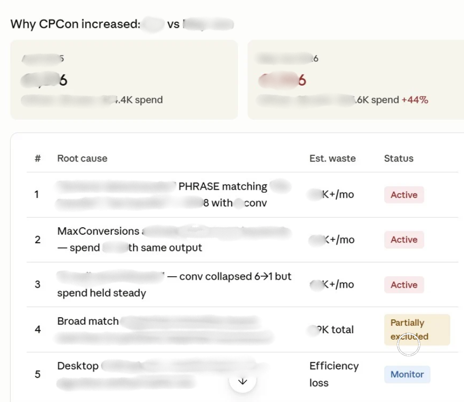 CPC root-cause analysis